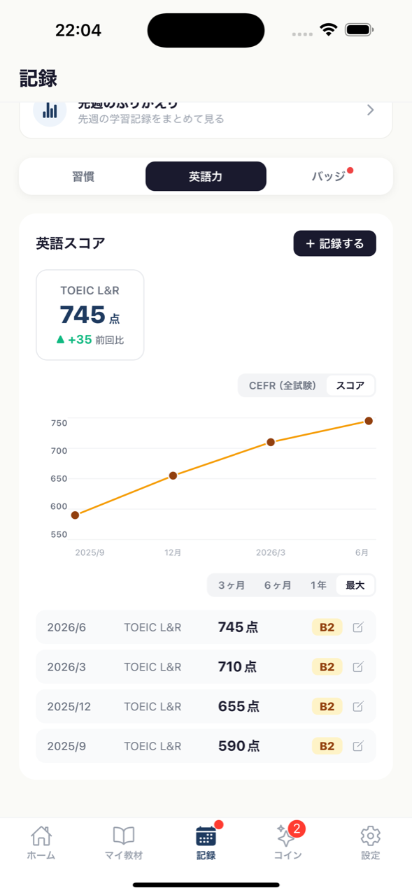 スコア推移・CEFR管理