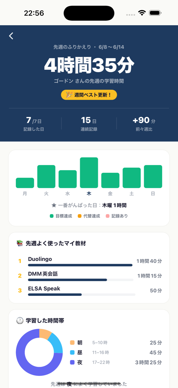 先週のふりかえり画面