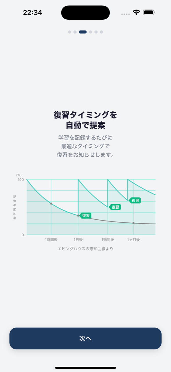 忘却曲線に沿った復習提案